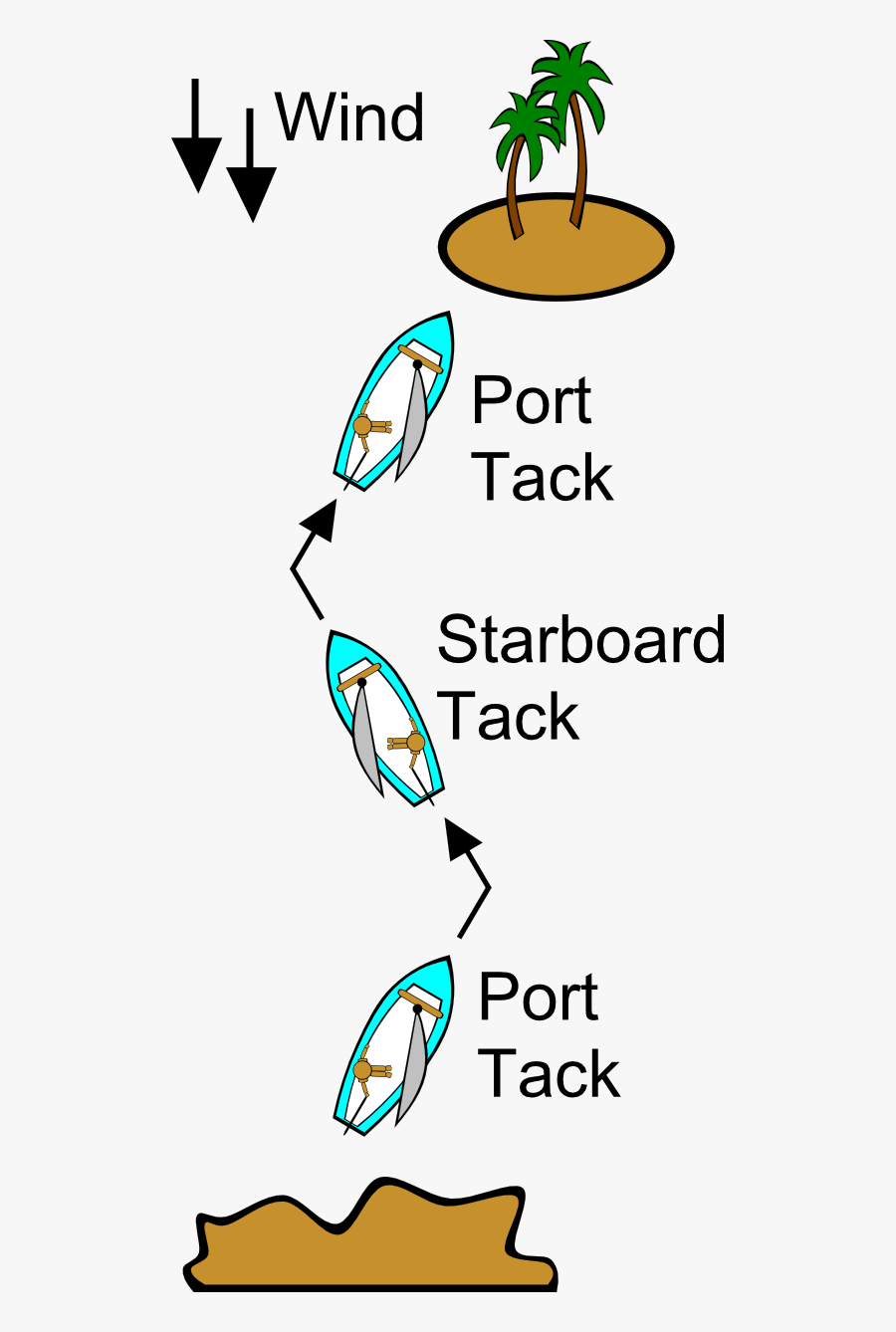 Gerald G Sailing Points Of Sail Illustrations 555px - Sail, Transparent Clipart