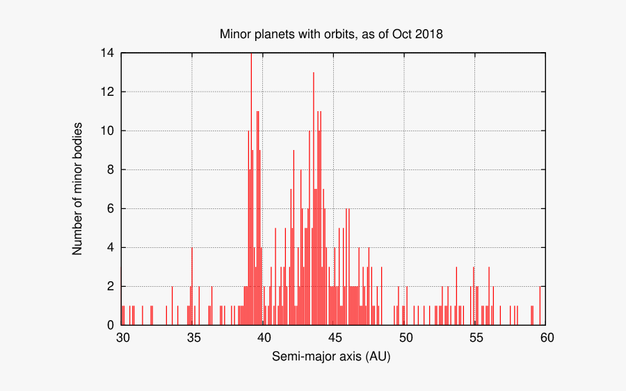 Plot, Transparent Clipart