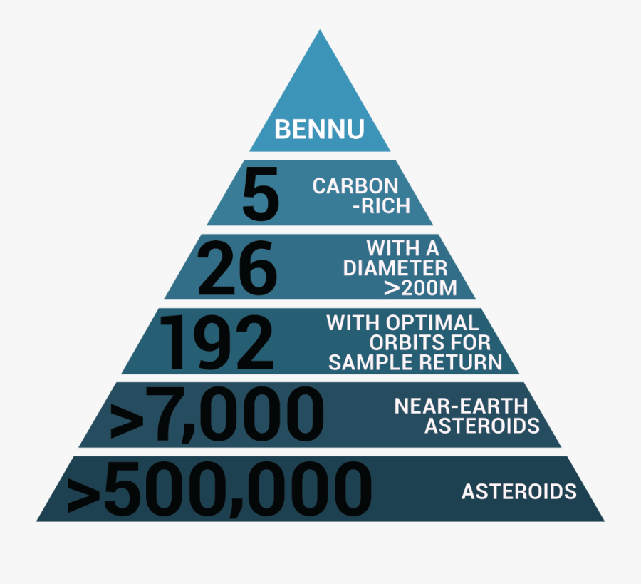 Osiris-rex Project - Astéroide Bennu, Transparent Clipart