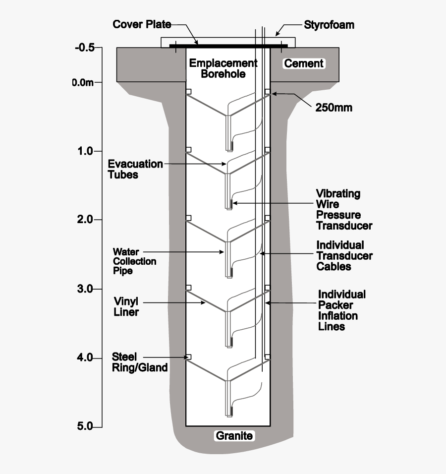 Diagram, Transparent Clipart