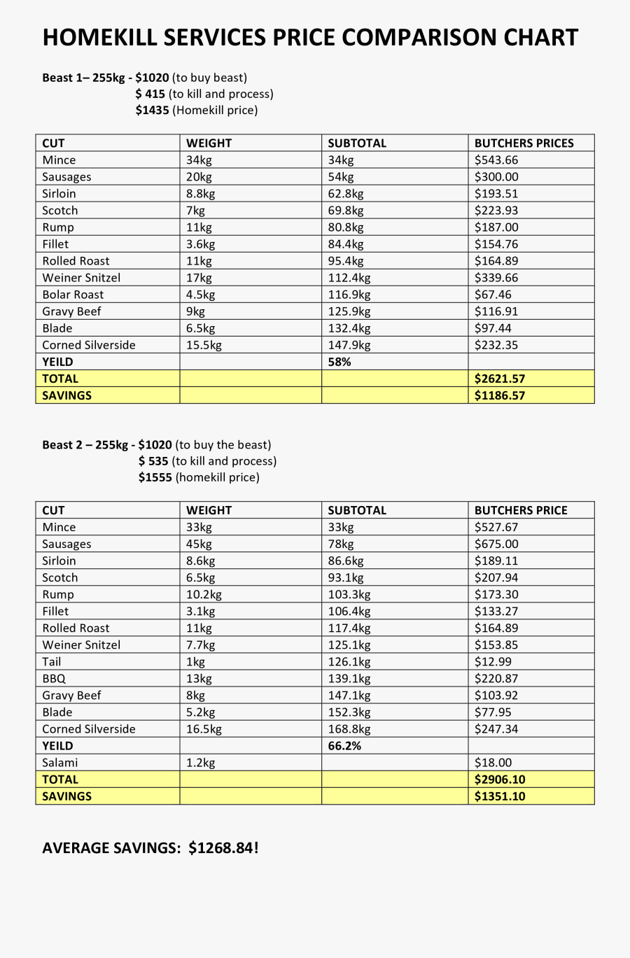 Clip Art Free Price Comparison Templates - Price Chart Template, Transparent Clipart