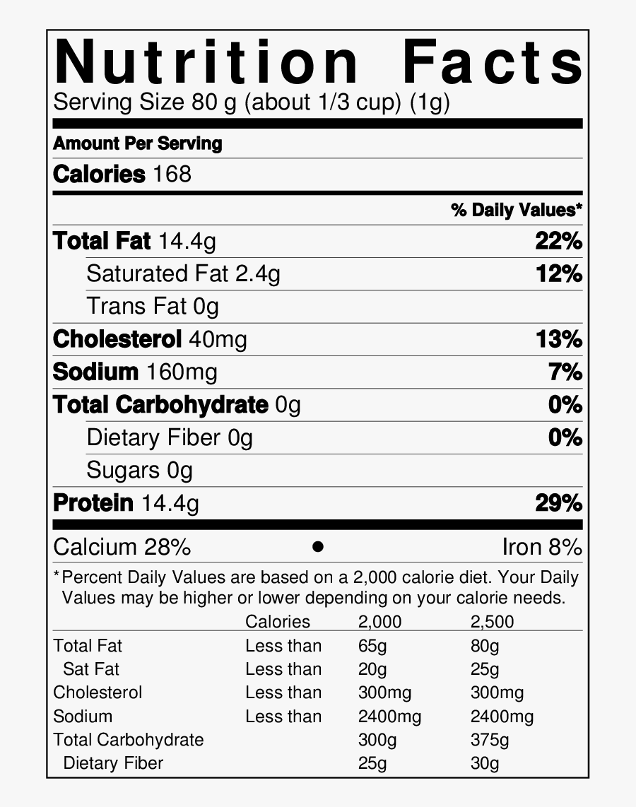 Clip Art Smoked Portuguese Sardines In - Turkey Lunch Meat Nutrition Facts, Transparent Clipart