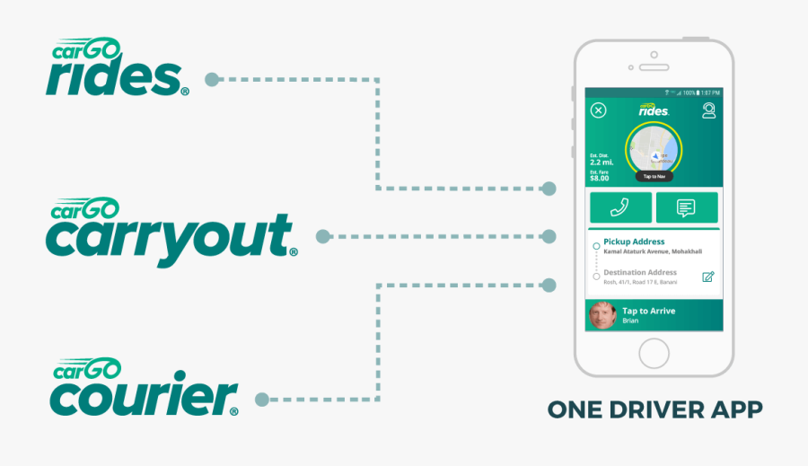 Cargo Flowchart - Smartphone, Transparent Clipart