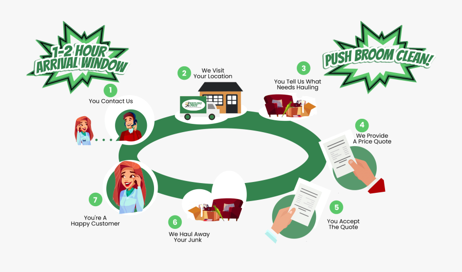 The Hauling Pros Experience With Kapow Lg2 Cartoon - Cartoon, Transparent Clipart