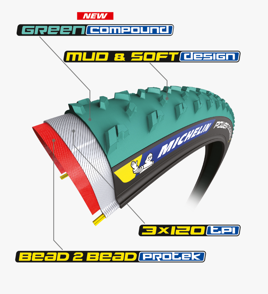 Michelin Power Cyclocross Mud Tyre Ecorche - Michelin Power Cyclocross, Transparent Clipart