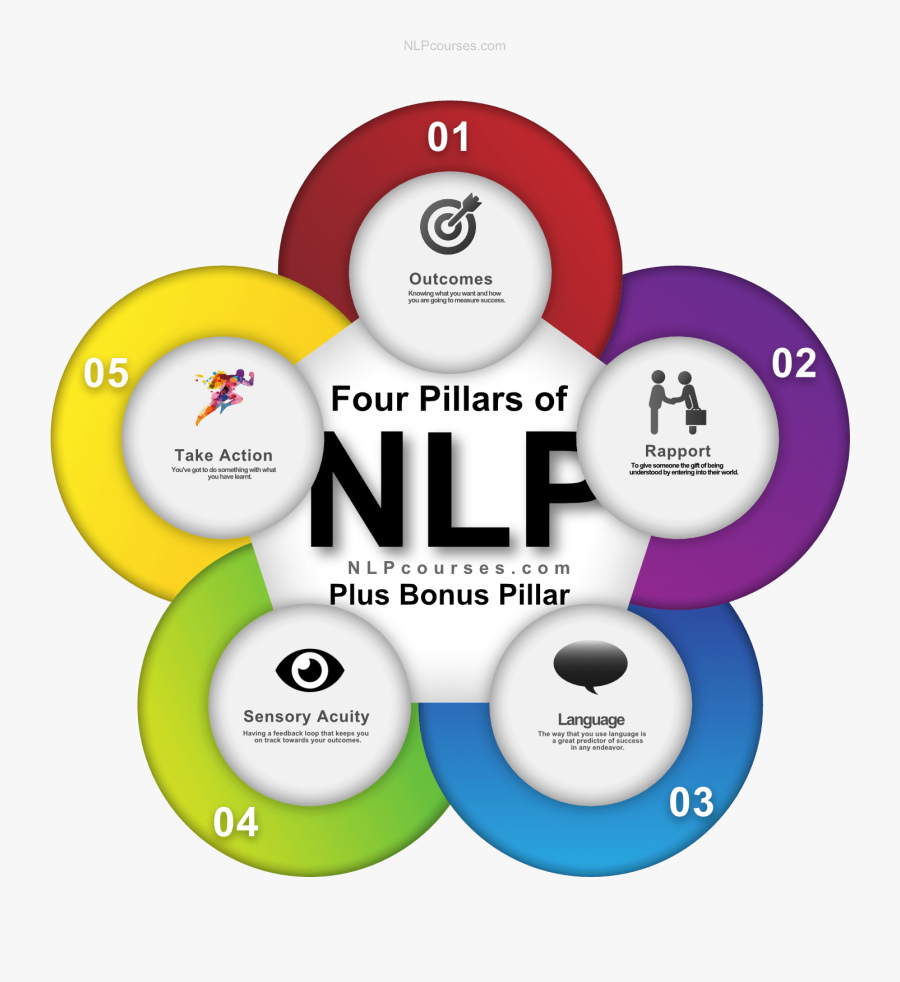 challenges of digital india free transparent clipart clipartkey challenges of digital india free