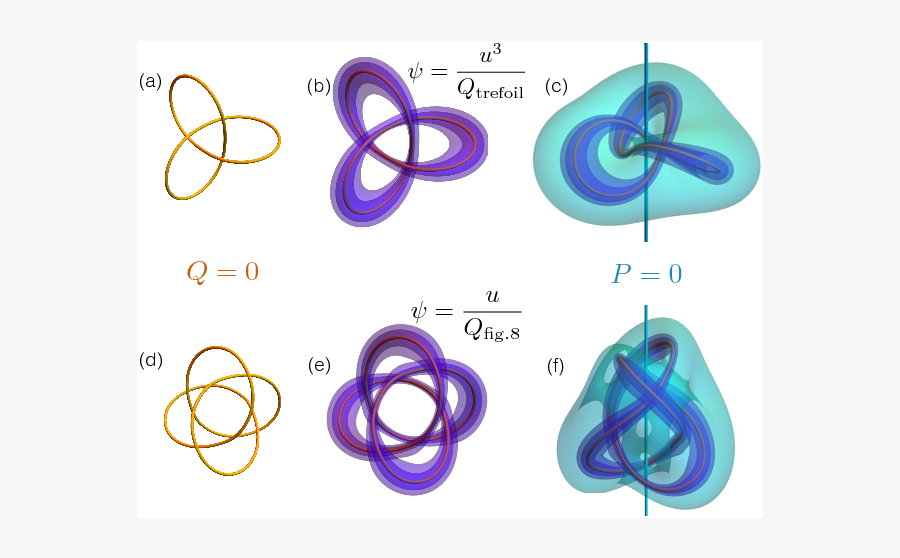 Knot Clipart Figure - Circle, Transparent Clipart