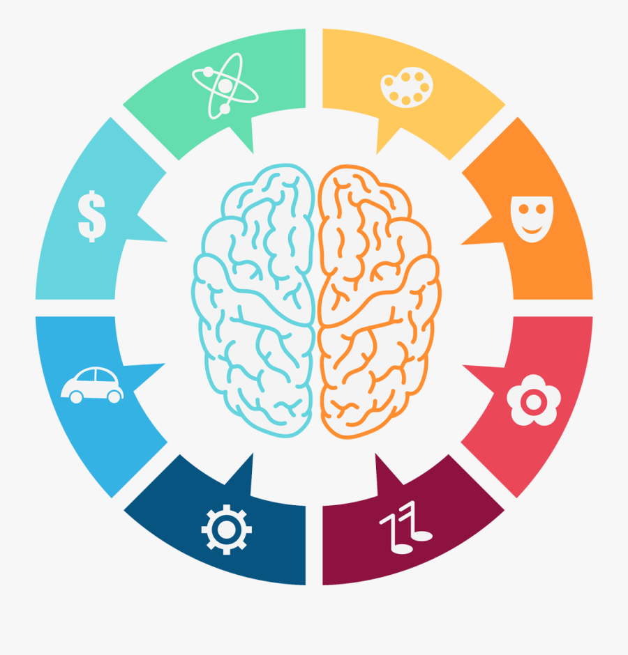 Latest Brain With Gears - Left Brain Right Brain Graphic, Transparent Clipart