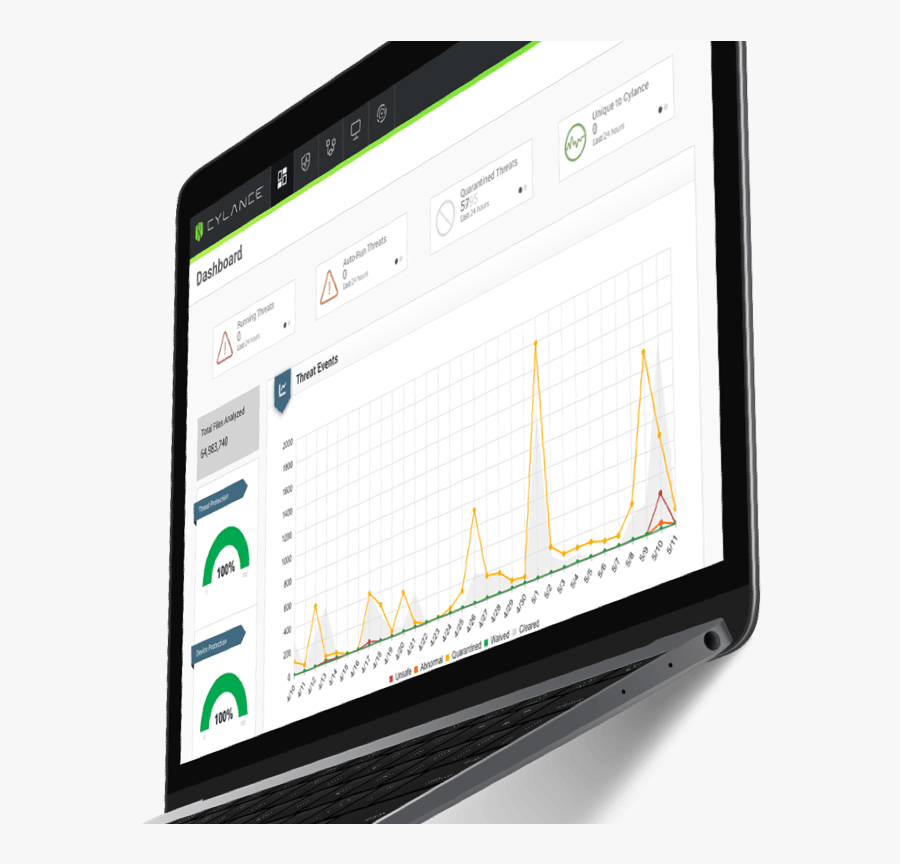 Cylance Lève 120 Millions De Dollars Pour Développer - Screen, Transparent Clipart
