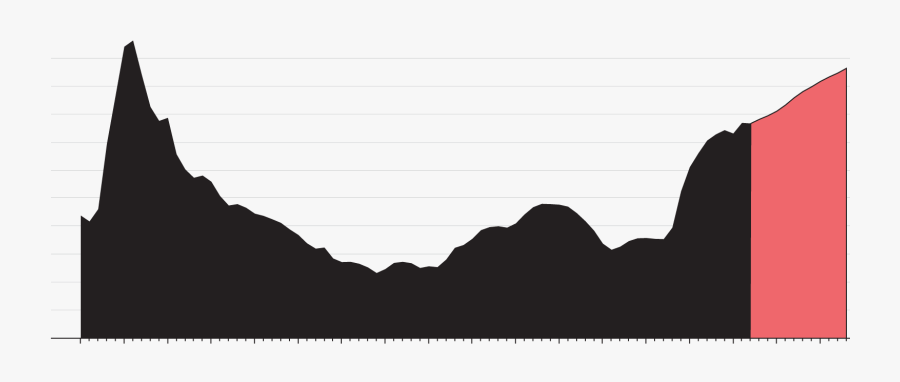 Government Debt, Transparent Clipart