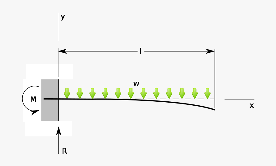 Cantilever Distributed-load - Cantilever, Transparent Clipart