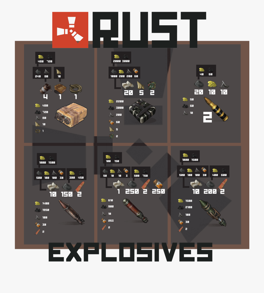 Transparent Explsion Png - Rust Explosive Ammo Chart, Transparent Clipart