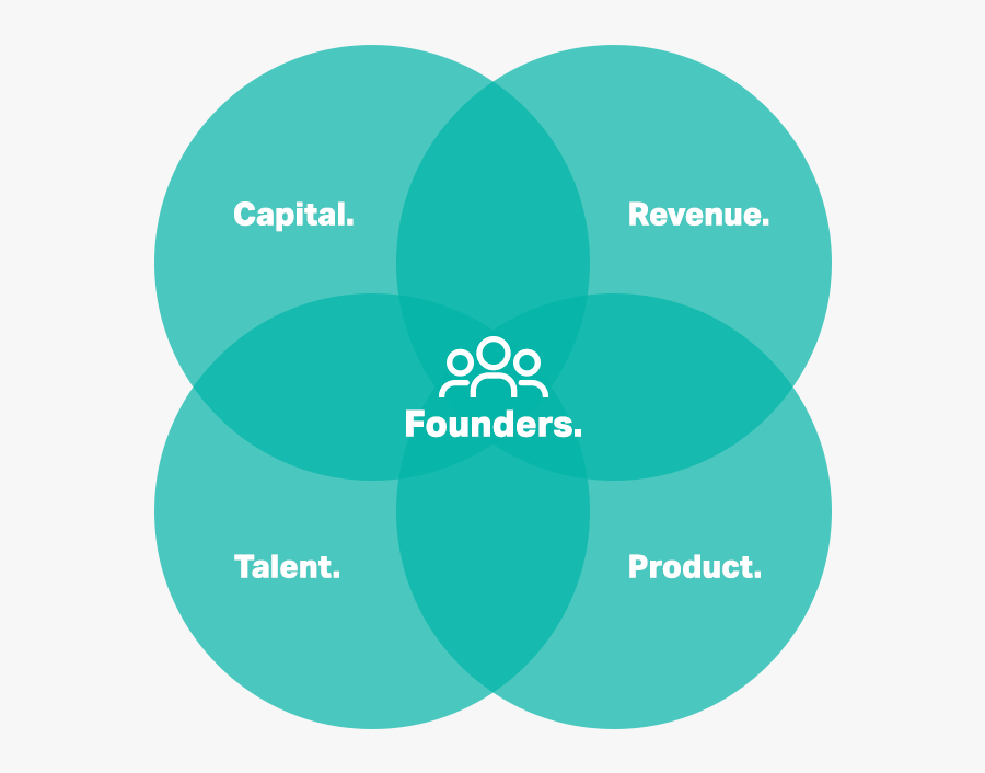 Sway Ventures Value Add - Dark Matter Dark Energy Baryonic Matter, Transparent Clipart