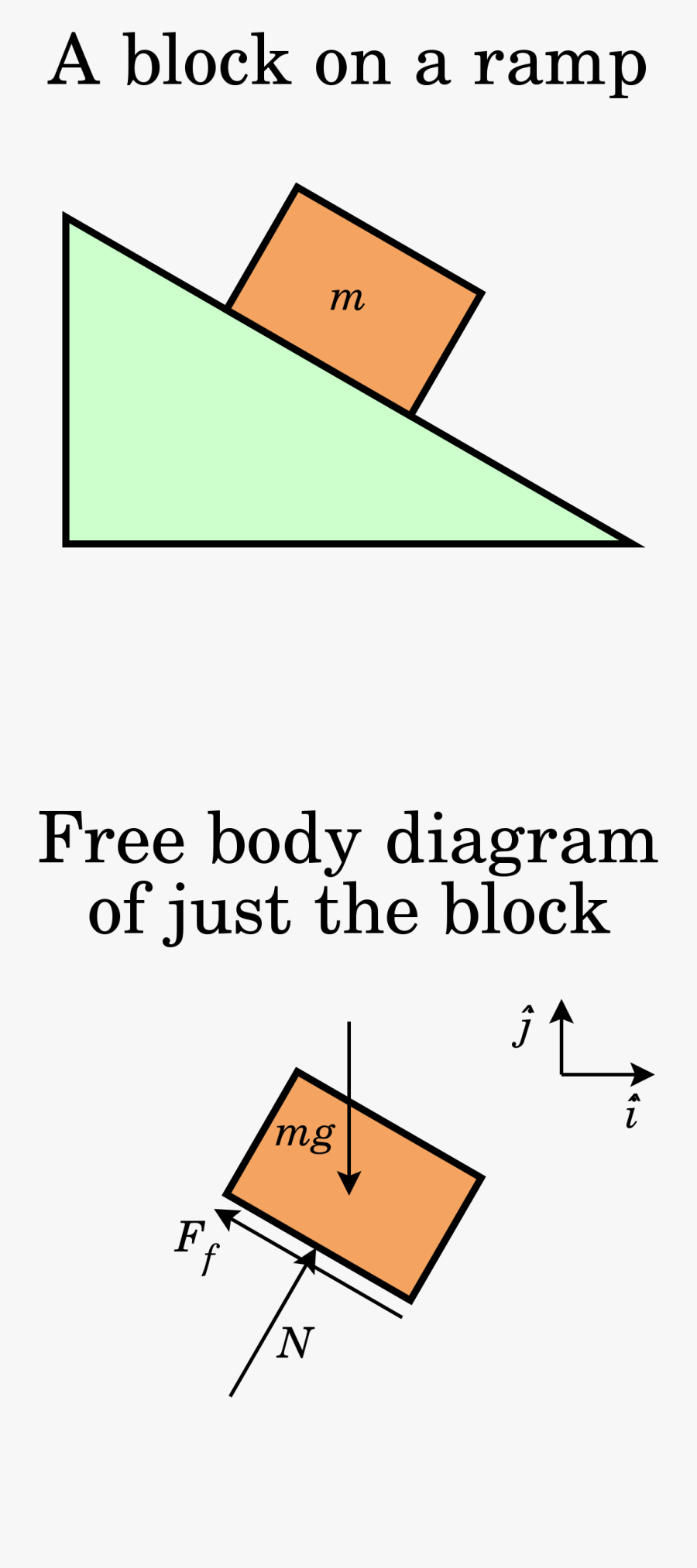 Diagram, Transparent Clipart