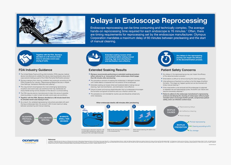Olympus Endoscope Precleaning Poster, Transparent Clipart