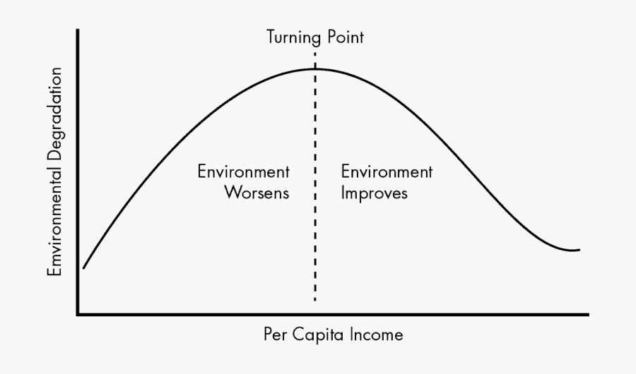 Diagram, Transparent Clipart