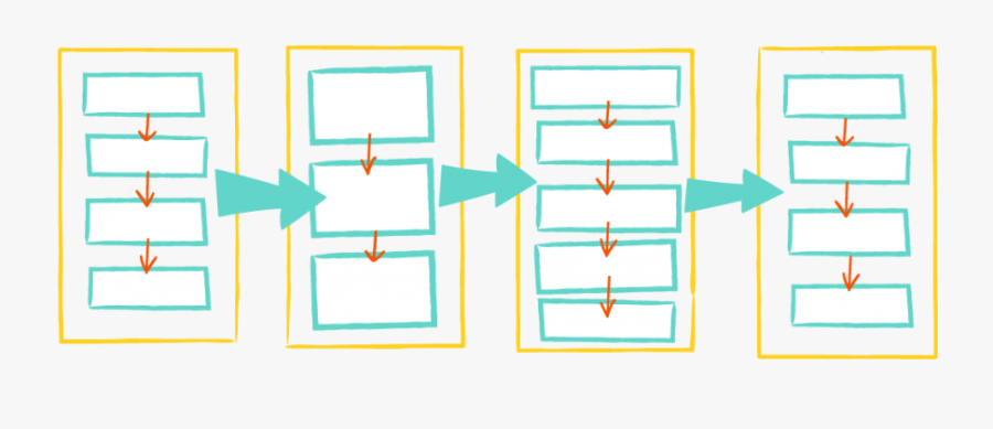 Sale Process Flowchart - Illustration, Transparent Clipart