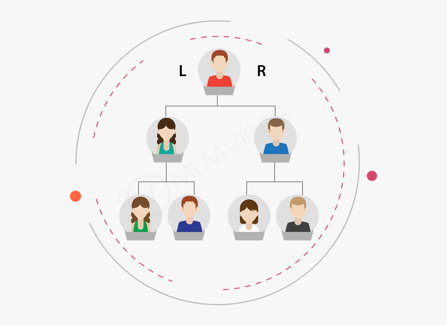 Exact Binary Plan - Binary Mlm Plan, Transparent Clipart