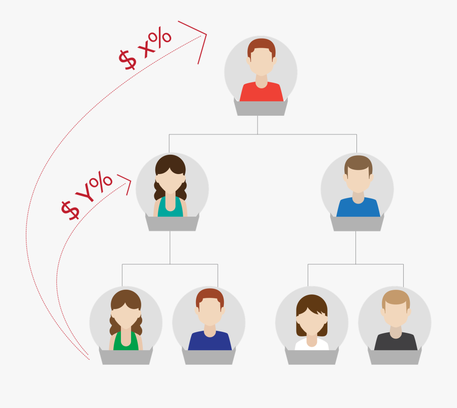How It Work - Binary Mlm Plan, Transparent Clipart