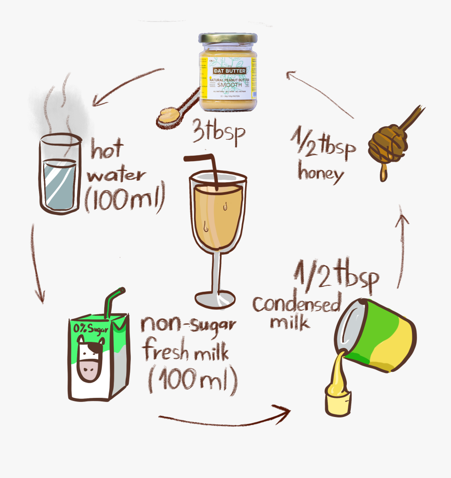 Dat Butter, Transparent Clipart