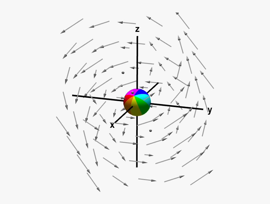 A Sphere Rotated By A Rotating Vector Field - Curl Of Vector Field, Transparent Clipart