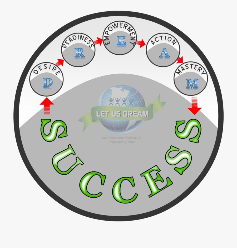 Png Download , Png Download - Circle, Transparent Clipart