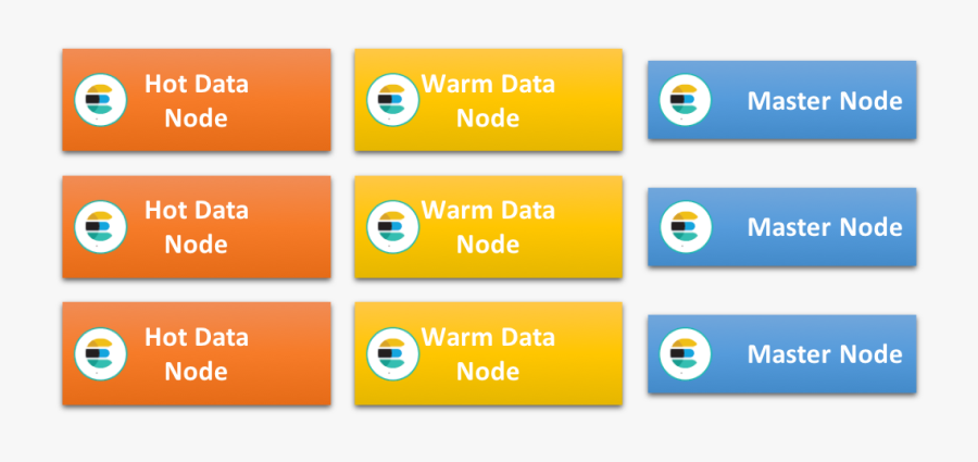 Elasticsearch Hot Warm Architecture - Hot Warm Architecture Elasticsearch, Transparent Clipart
