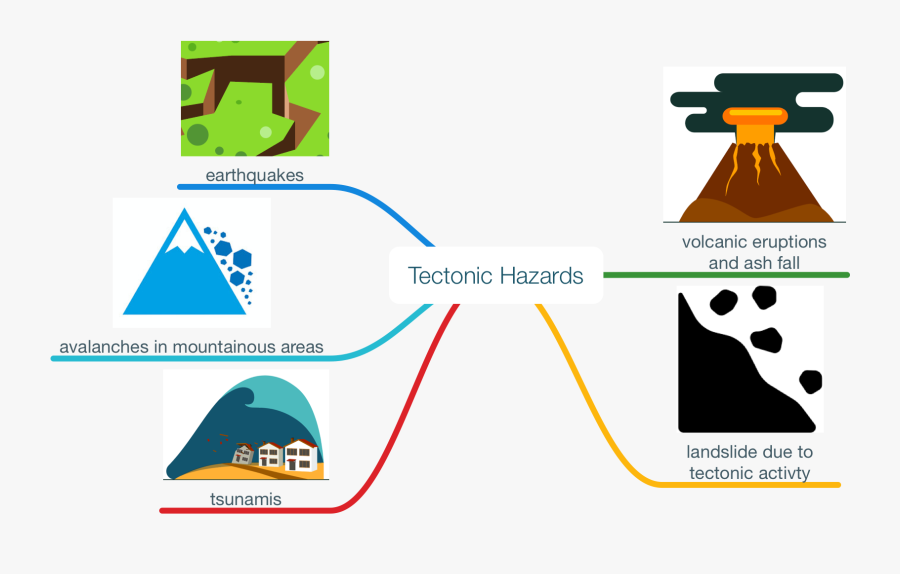 Tectonic Hazards, Transparent Clipart