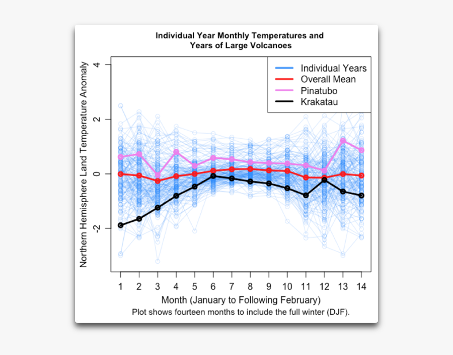 Diagram, Transparent Clipart
