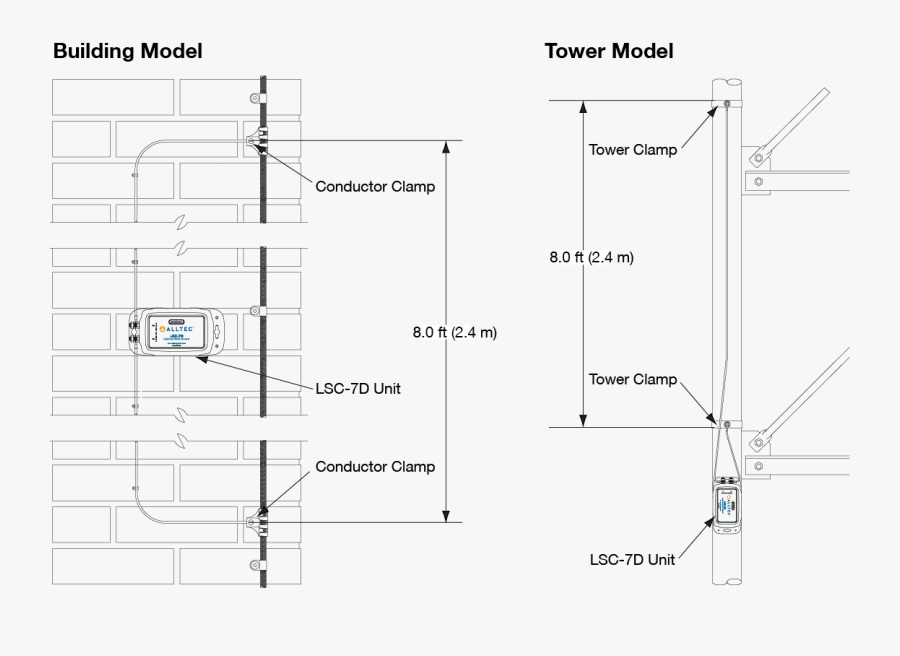 Counter Alltec Alltecs Installation - Lightning Event Counter Installation, Transparent Clipart