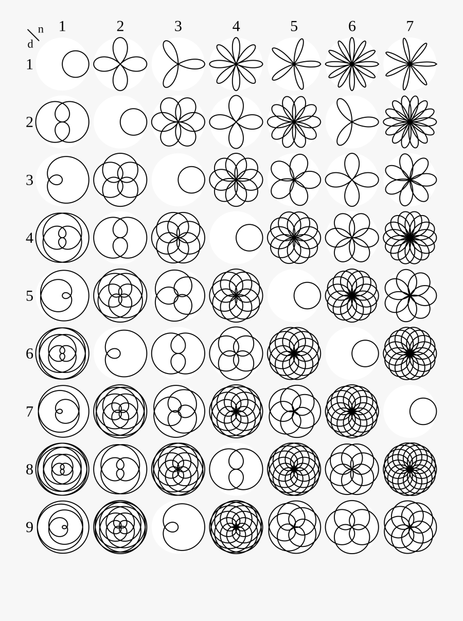 Curve Design Patterns Png - Rhodonea Curves, Transparent Clipart