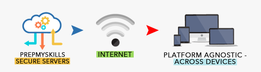 Prepmyskills, Transparent Clipart