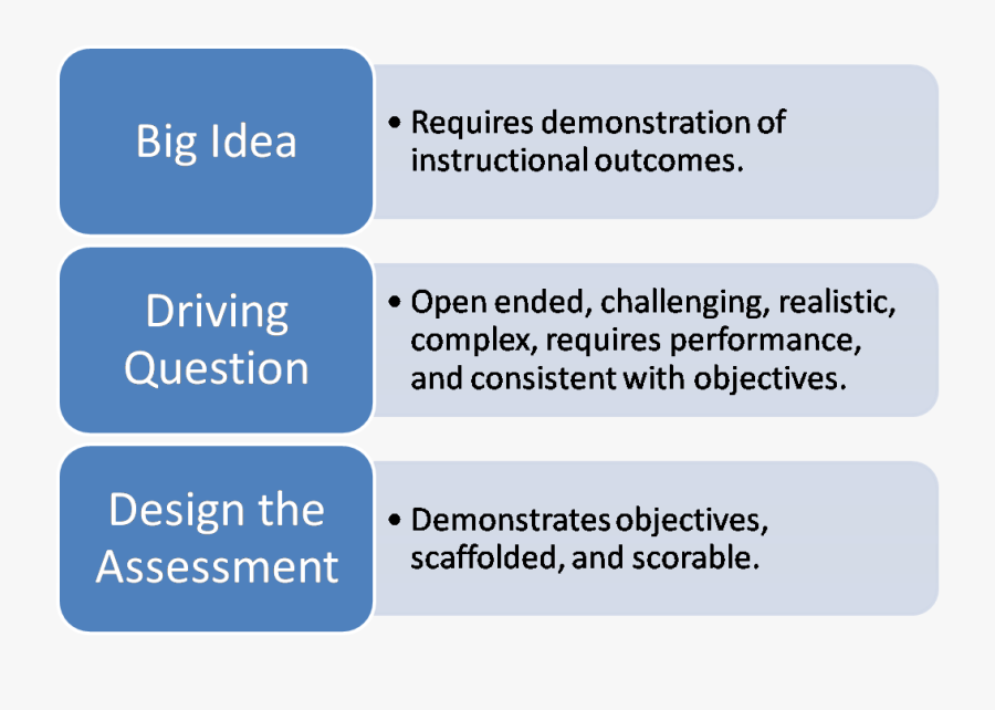 Pbl - Autonomic Neuropathy Diabetic Foot, Transparent Clipart