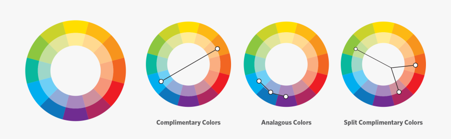 The Easiest Way To Figure This Out Is Through A Tool - Circle, Transparent Clipart