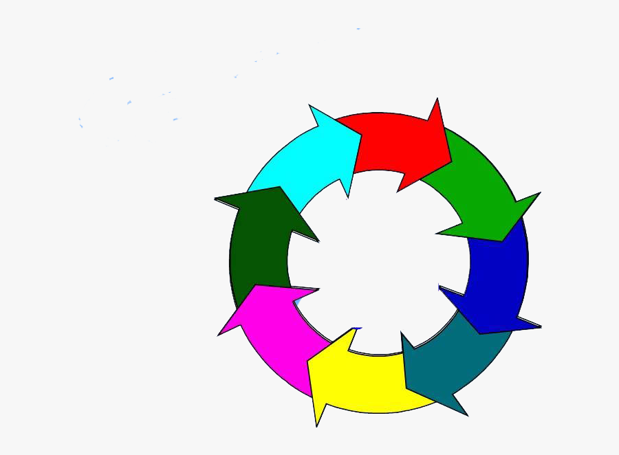 Darlington County Intervention School - Software Reengineering Process Model, Transparent Clipart