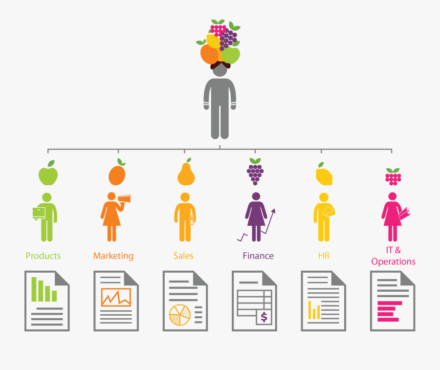 Why Fruit Salad Is - Management By Fruit, Transparent Clipart