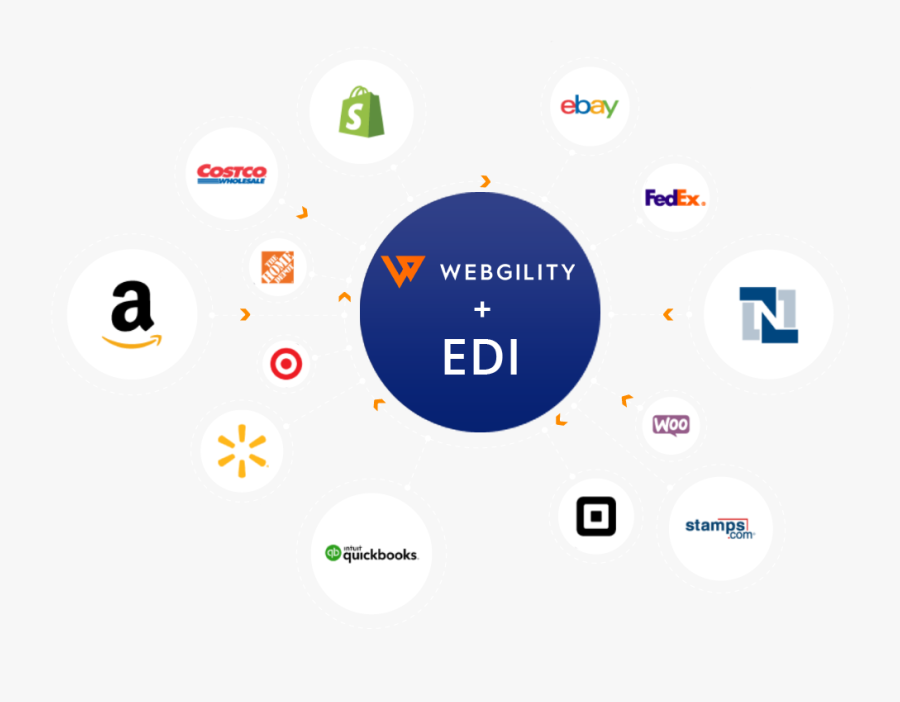 Edi Quickbooks Integration Software - Circle, Transparent Clipart