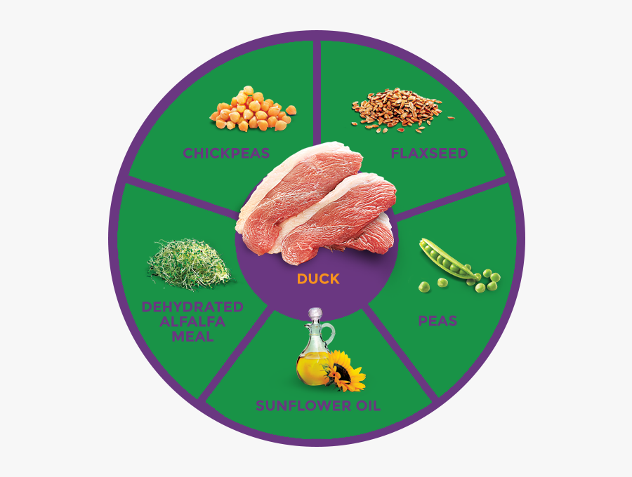 Veal, Transparent Clipart