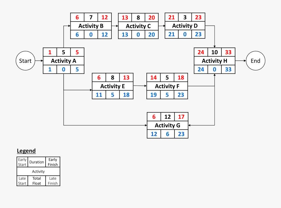 Transparent Question And Answer Png - Create Network Diagram Pmp, Transparent Clipart