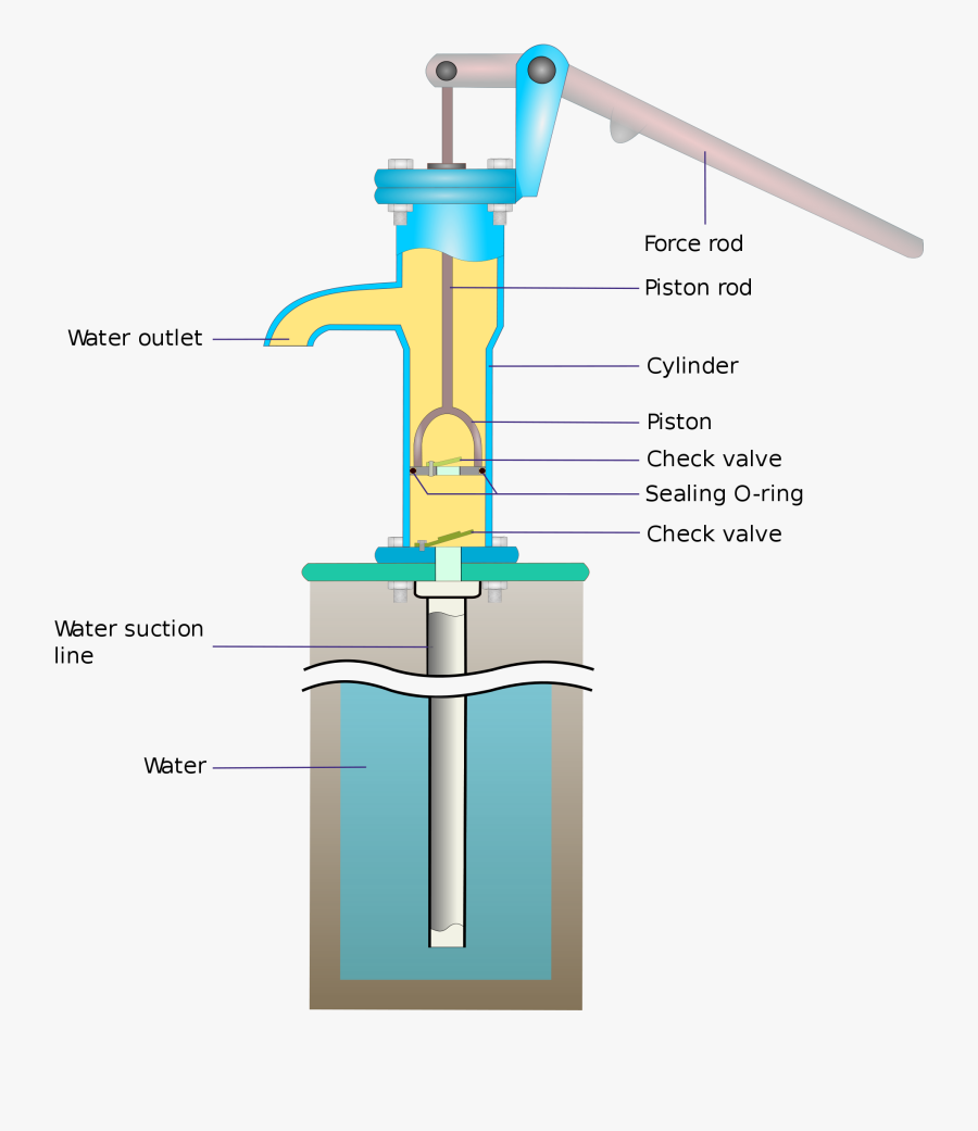 Image Free Download Pump Clipart Tubewell - Hand Pump Water Filter, Transparent Clipart