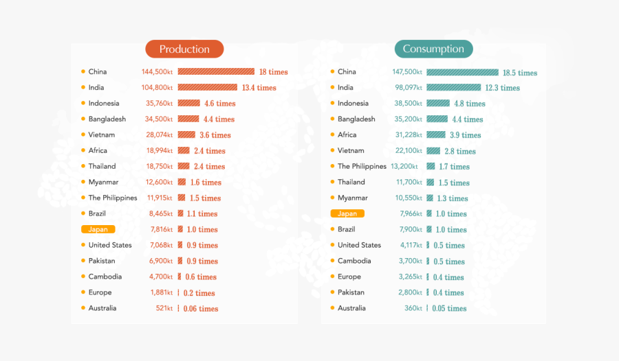 米 世界 生産 インディカ, Transparent Clipart