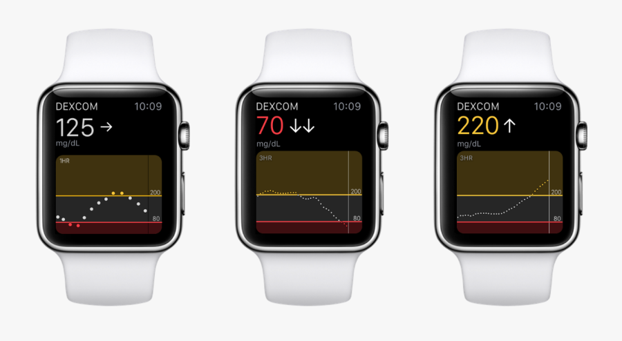 Clip Art How To Change Face On Apple Watch, Transparent Clipart