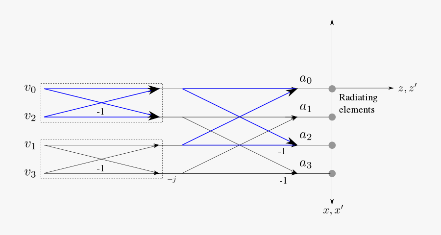 Diagram, Transparent Clipart