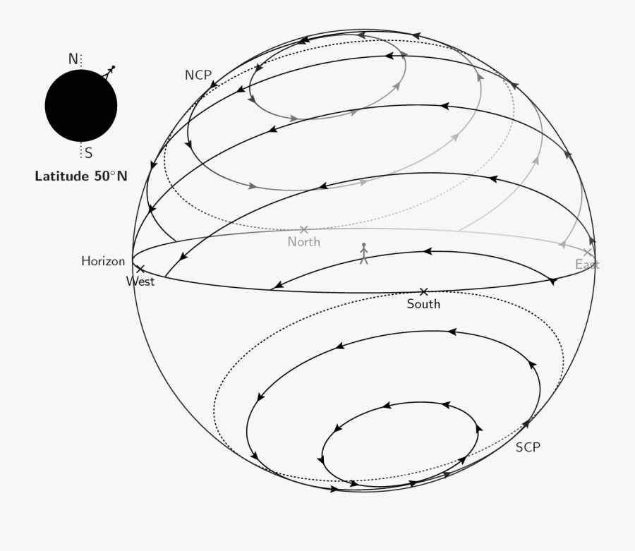 Transparent Star Sky Png - Medieveal Drawings Of Planets, Transparent Clipart