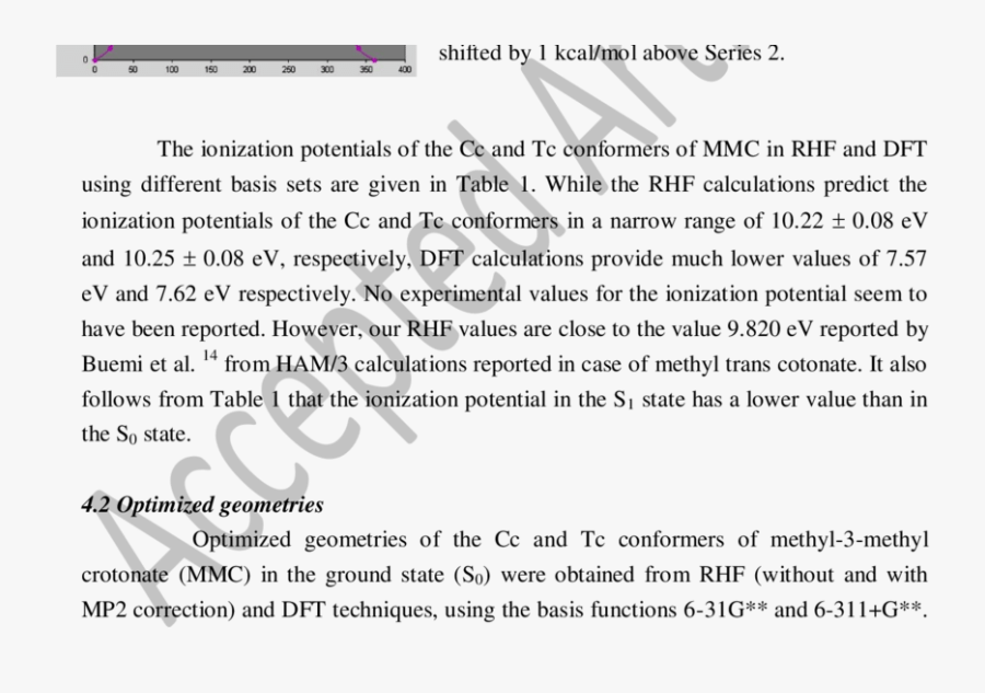 Potential Energy Curves Of Methyl 3 Methyl Crotonate - Ecology, Transparent Clipart
