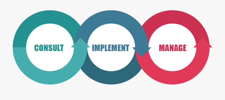 Delivering Digital Transformation And End To End Information - Technology Business Transformation, Transparent Clipart