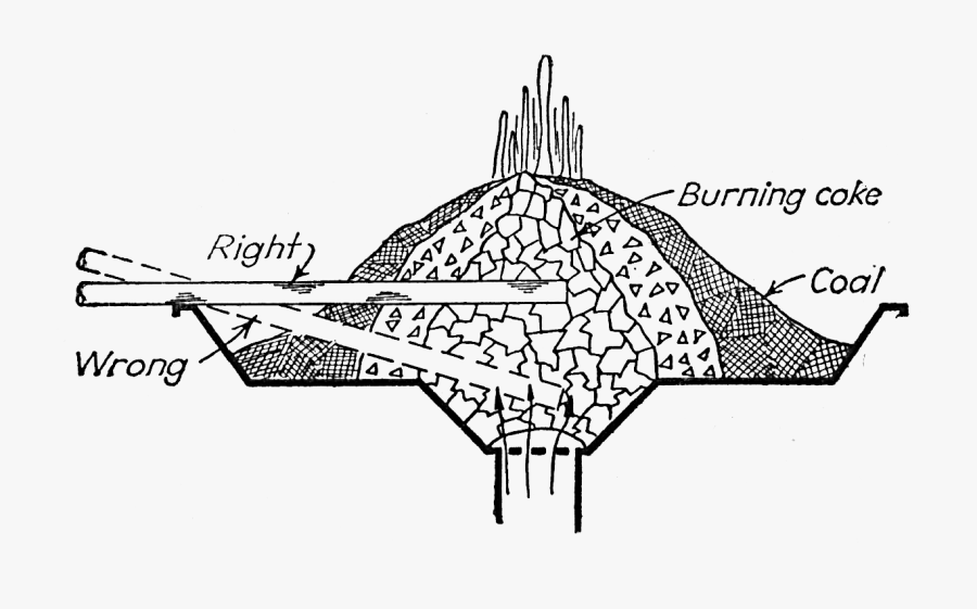 Anvil Drawing Blacksmith Forge - Coal Forge Diagram, Transparent Clipart