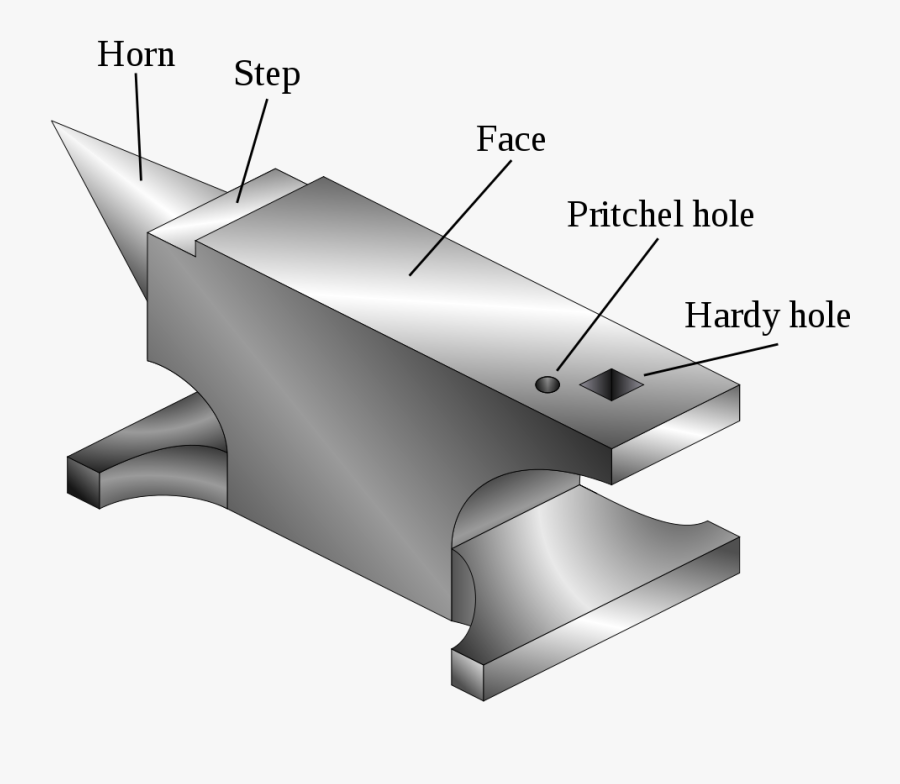 Clip Art Blacksmith Vise - Diagram Of An Anvil, Transparent Clipart