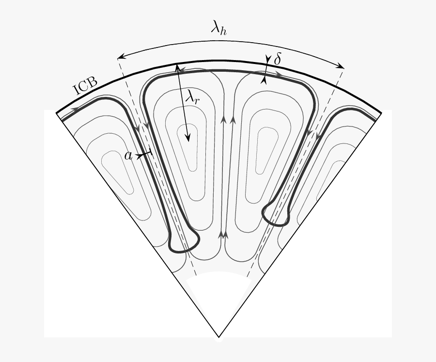 Transparent Physics Clipart - Graphic Design, Transparent Clipart