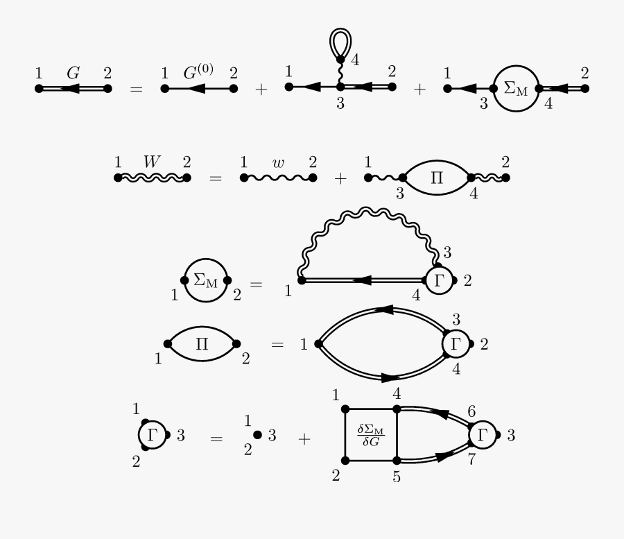 Clip Art Best Field Theory On - Feynman Diagrams Hedins Equations, Transparent Clipart